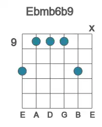 Guitar voicing #2 of the Eb mb6b9 chord